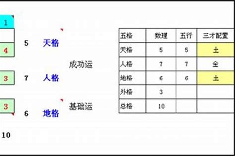 無天格|五格起名法：天格、地格、人格、總格、外格